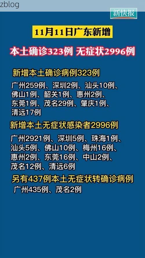 31省新增本土12例(31省新增本土确诊最新通报)_33165