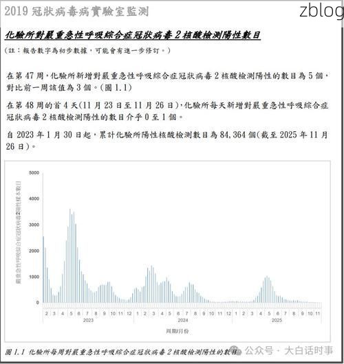2022年11月25日五峰新增确诊病例情况_89725