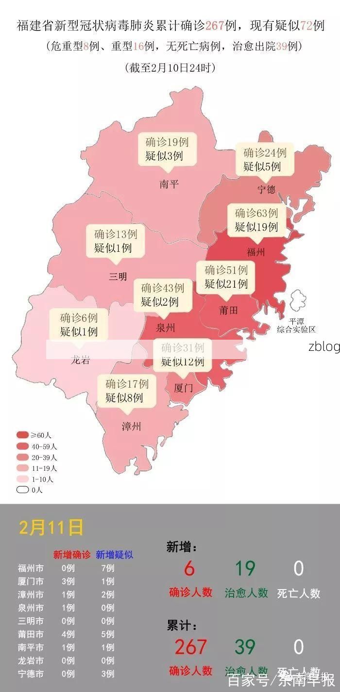 2022年3月15日泉州新增确诊病例情况_13892
