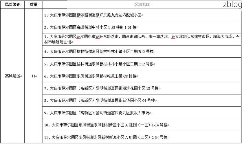本地确诊+5，大庆通报新增病例情况