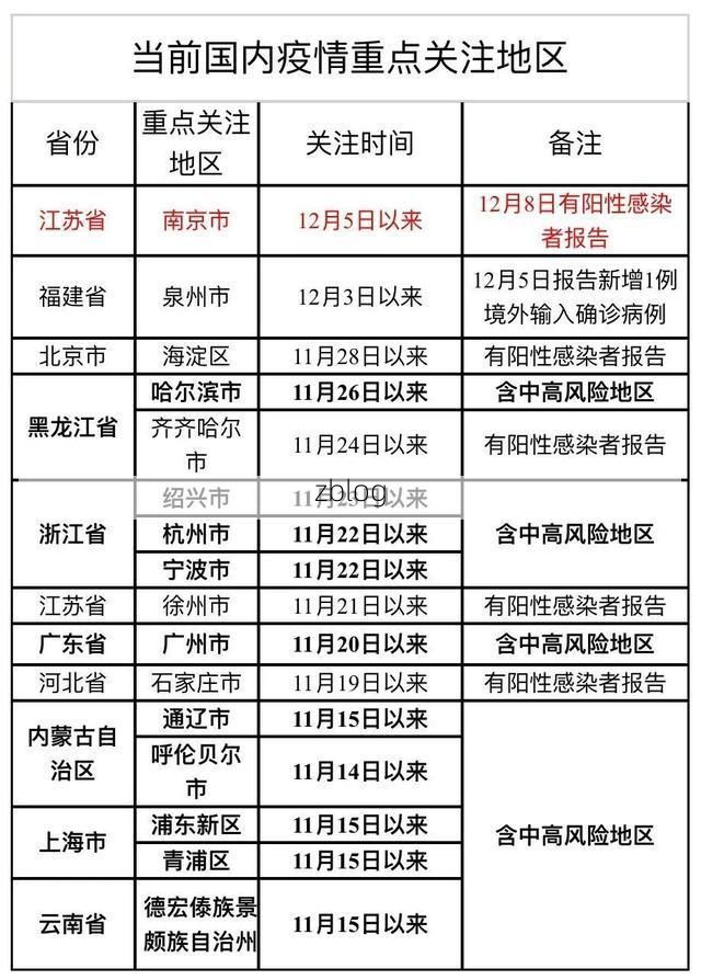 31省新增本土12例(31省新增本土9例)，上高疫情引关注