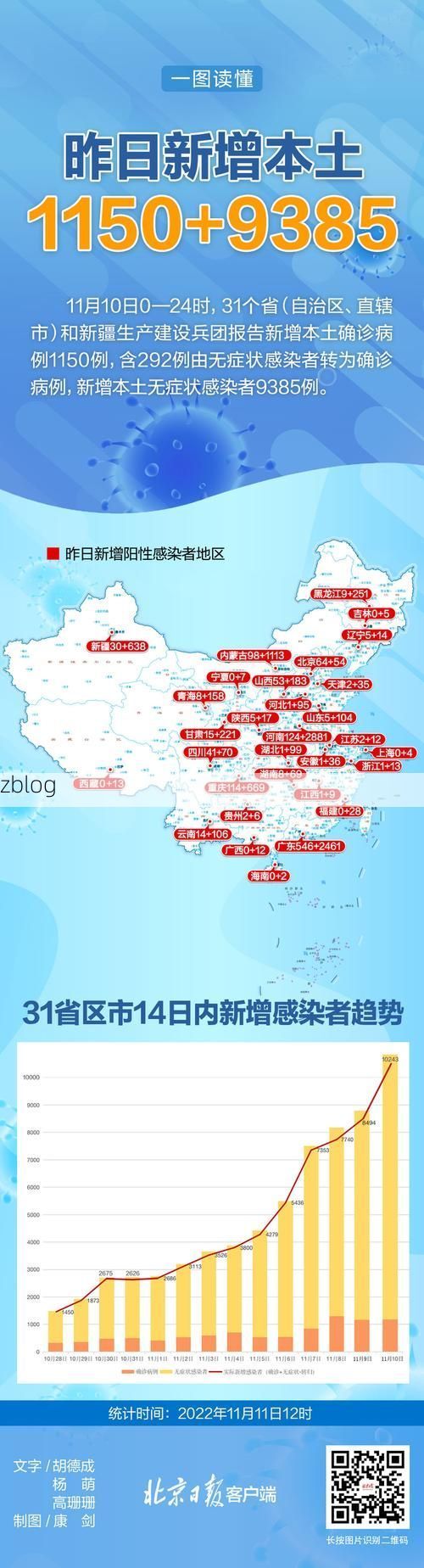 31省区市新增13例本土确诊，自流井区疫情最新消息