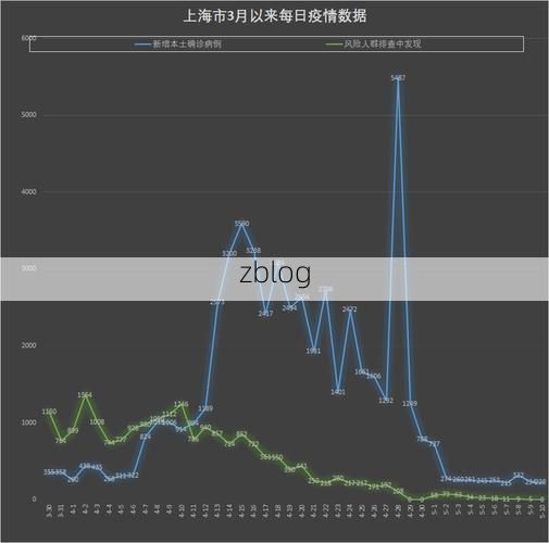 【莘县新增1例无症状感染者  莘县疫情防控最新通报_70664】