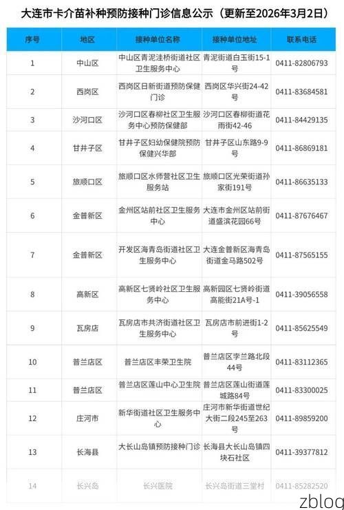 大连新增1例本土无症状感染者  大连市疫情防控最新通报_66162