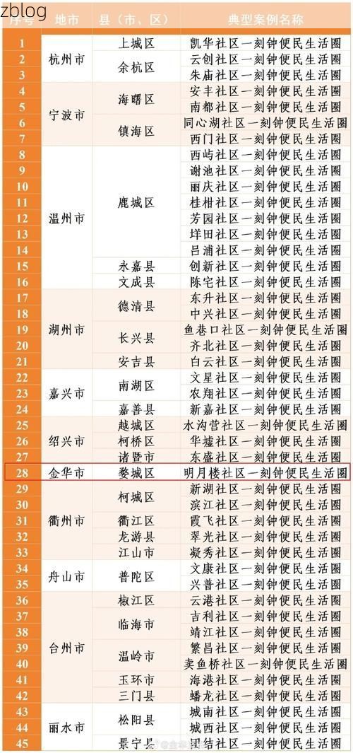 31省区市新增12例本土确诊, 杭州余杭区疫情最新消息