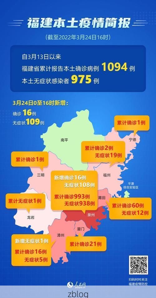 【2022年3月24日晋江新增确诊病例情况】