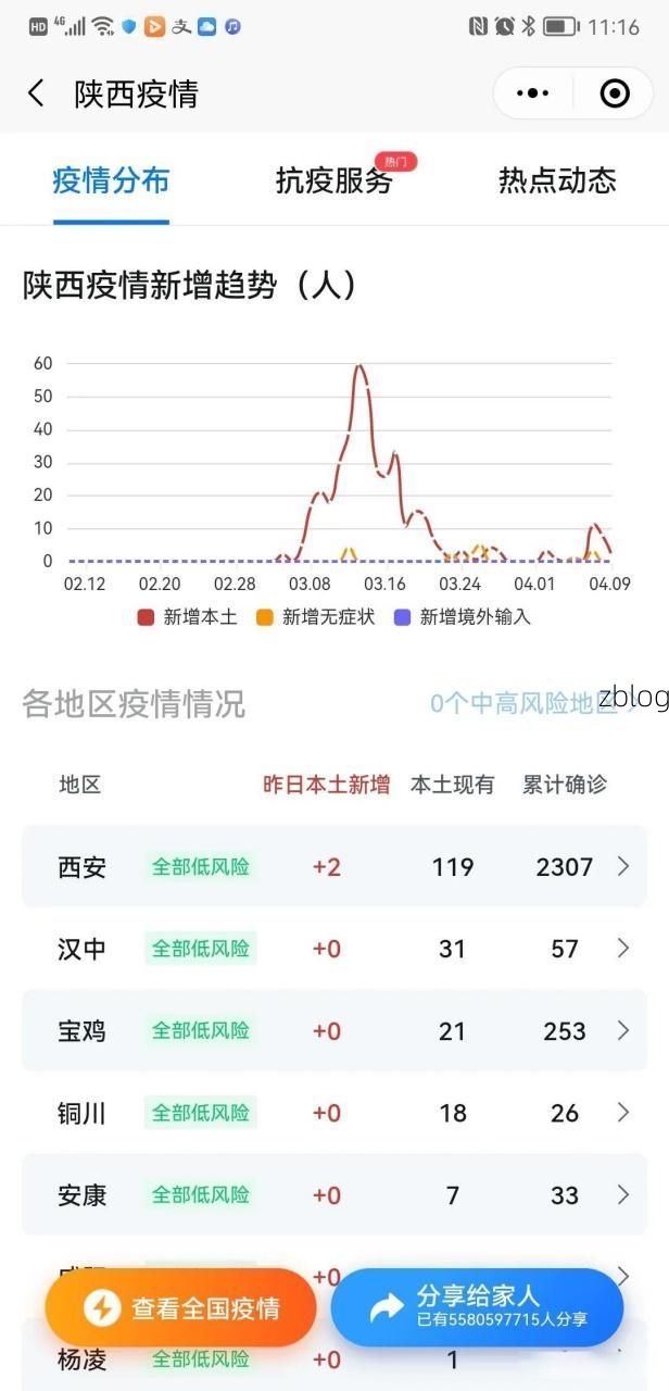 2022年1月4日陕西新增确诊病例情况