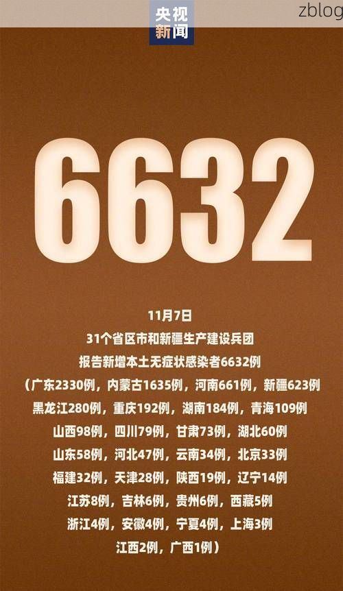 31省新增本土12例(31省新增本土8例)，甘南碌曲县突发聚集疫情