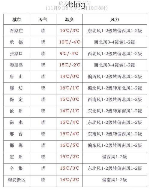 2022年3月15日冀州市新增确诊病例情况