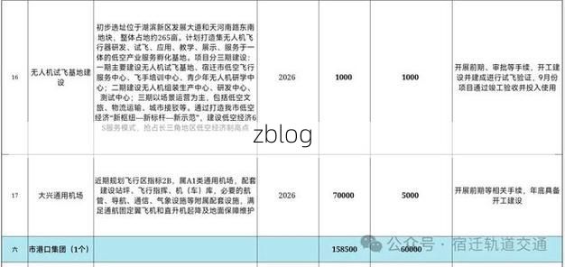 泗洪新增1例无症状感染者  泗洪疫情防控最新通报_79357