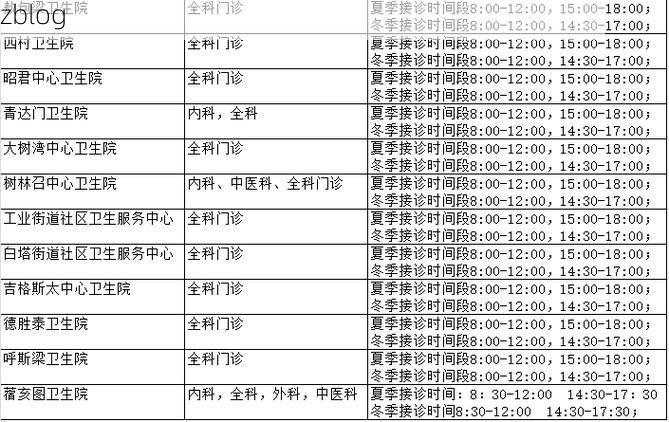 鄂尔多斯市市辖区新增1例无症状感染者  鄂尔多斯市市辖区疫情防控最新通报_40378
