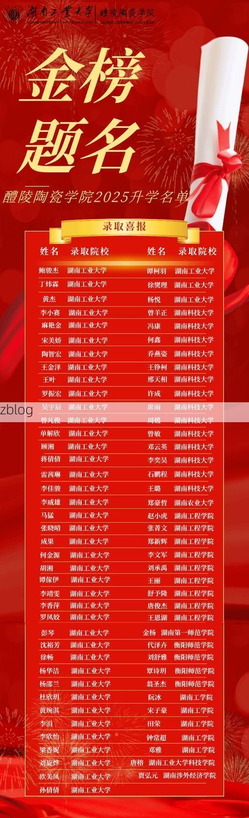 2022年11月5日醴陵新增确诊病例情况_38454