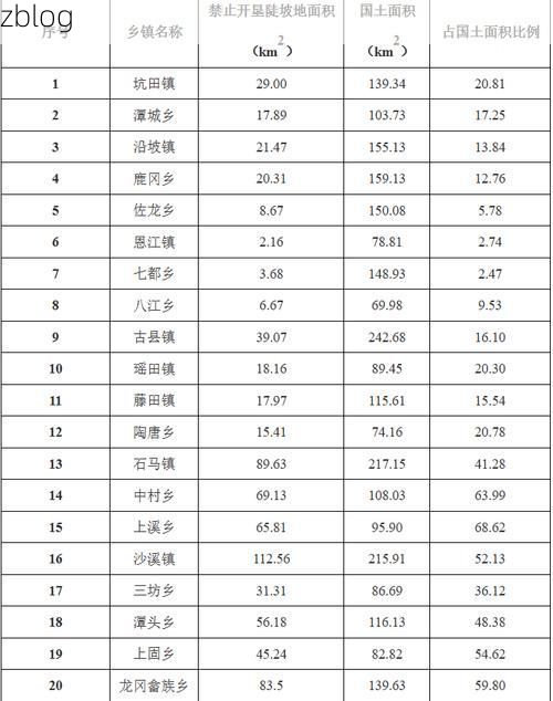 2022年3月25日永丰县新增确诊病例情况