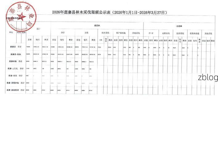 2022年3月15日鹿寨新增确诊病例情况_74785