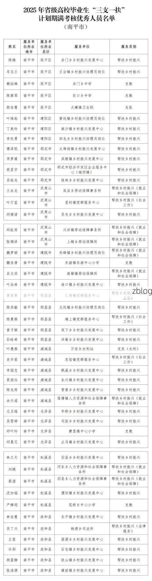 本地确诊+3，南平通报新增病例情况_6459