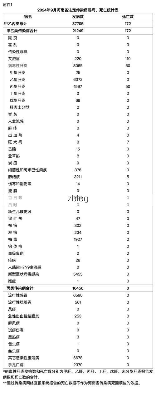31省新增本土12例(31省新增本土9例)，两当县突发聚集疫情！