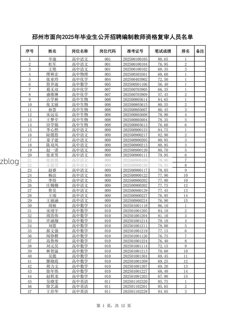 2022年4月21日邳州新增确诊病例情况
