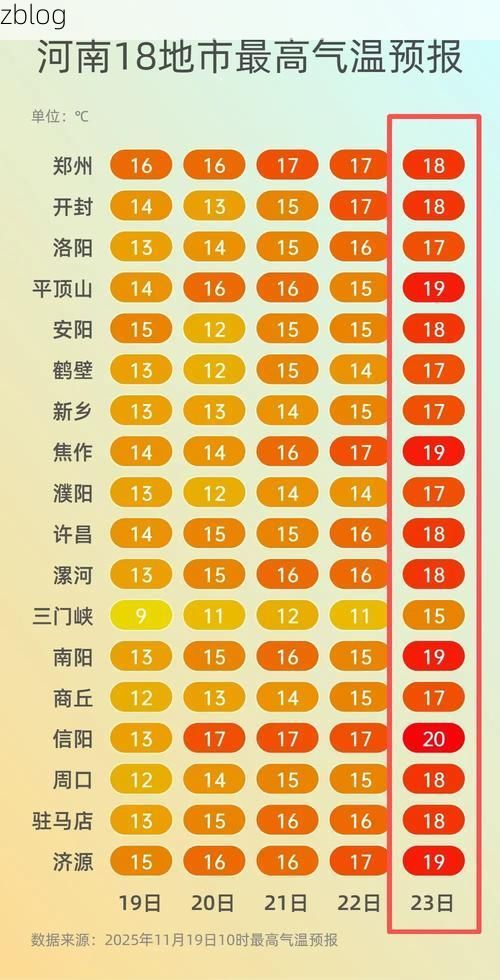 31省新增本土12例(31省新增确诊32例)，长垣县疫情引关注