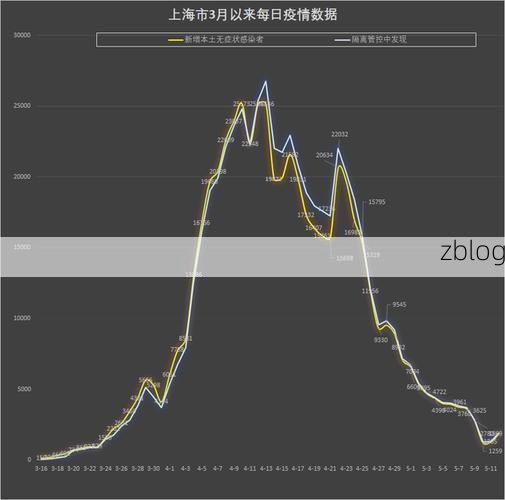 2022年3月15日上海新增确诊病例情况_9864