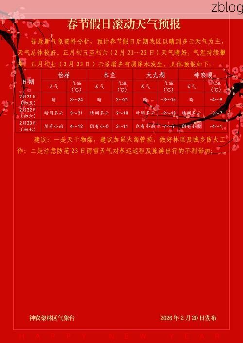 神农架林区新增1例无症状感染者  神农架林区疫情防控最新通报