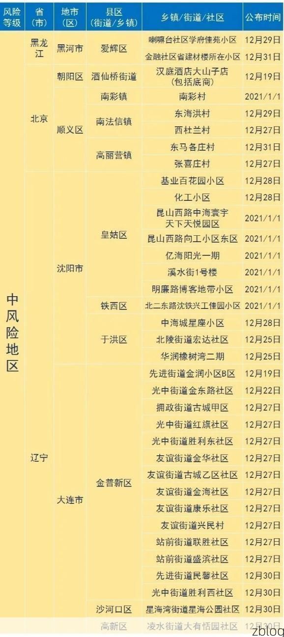 胶州市新增1例无症状感染者  胶州市疫情防控最新通报_32116