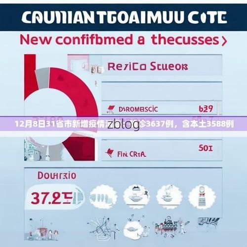 31省区市新增12例本土确诊，万山特区疫情最新消息