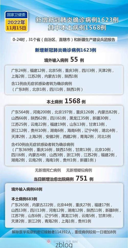 2022年11月23日彭州新增确诊病例情况