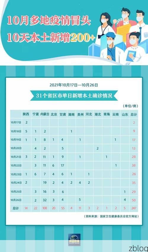 31省区市新增12例本土确诊，天全县疫情最新消息