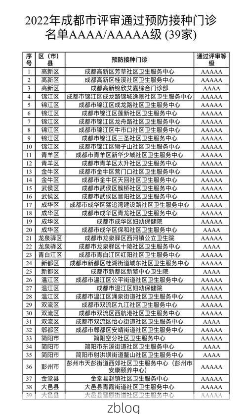 2022年7月28日四川新增确诊病例情况