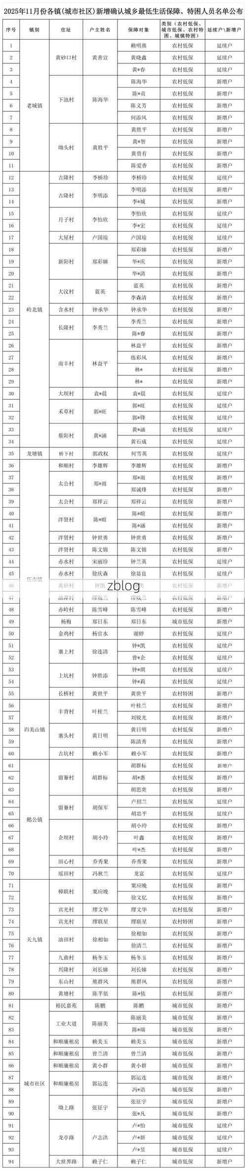 31省新增本土8例(31省新增本土12例)，罗定疫情引关注