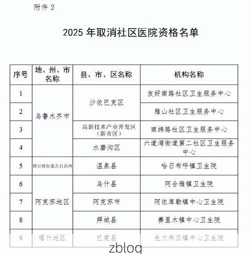 2022年8月8日乌兰察布市新增确诊病例情况