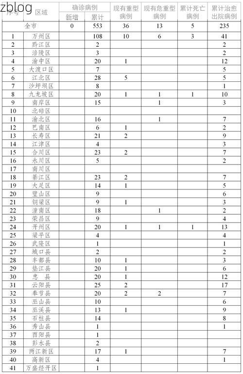2022年11月8日重庆大足新增确诊病例情况