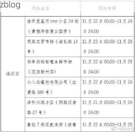 渝北区新增1例无症状感染者  渝北区疫情防控最新通报