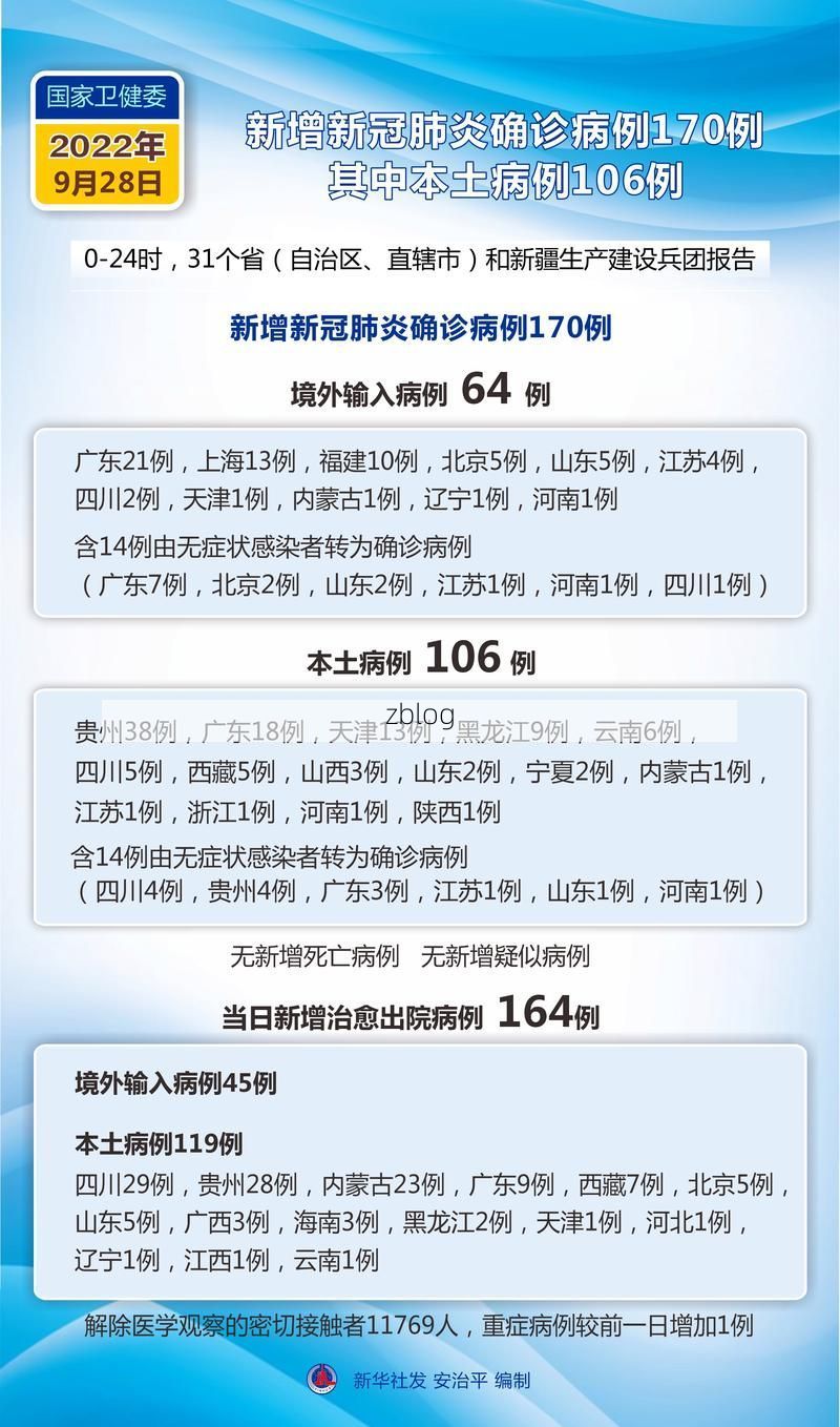 31省新增本土12例(31省新增本土9例)，尖扎县疫情引关注