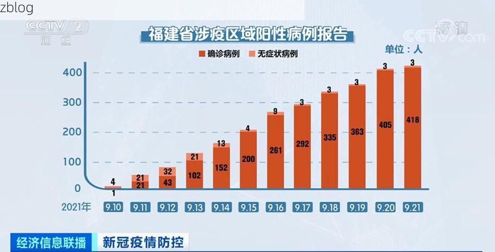 同安区新增1例无症状感染者  同安区疫情防控最新通报