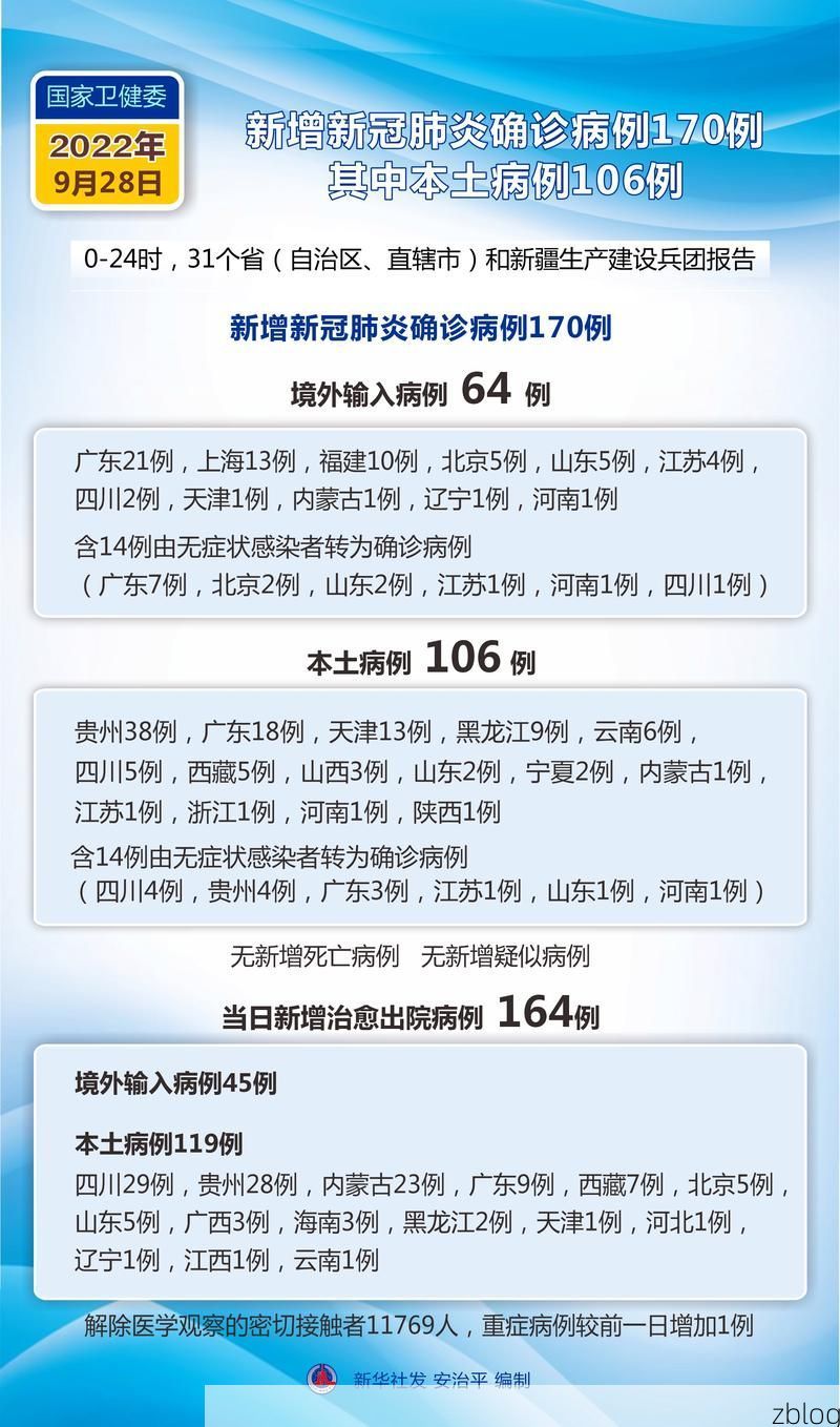 【31省新增本土12例(31省新增本土9例)，安岳县突发聚集疫情引关注】