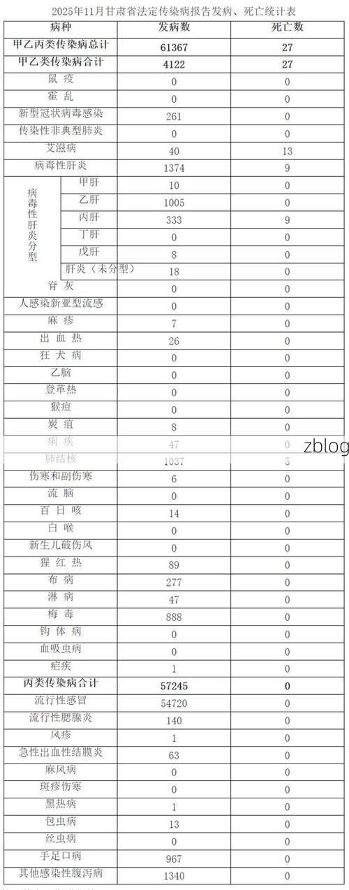 2022年7月20日凉州区新增确诊病例情况