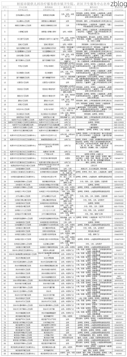 31省新增本土12例，松原市疫情最新消息_97815