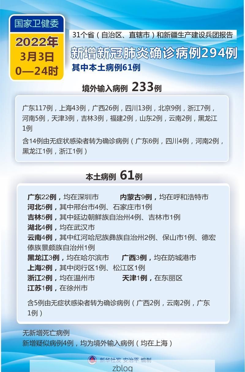 2022年4月3日衡南新增确诊病例情况