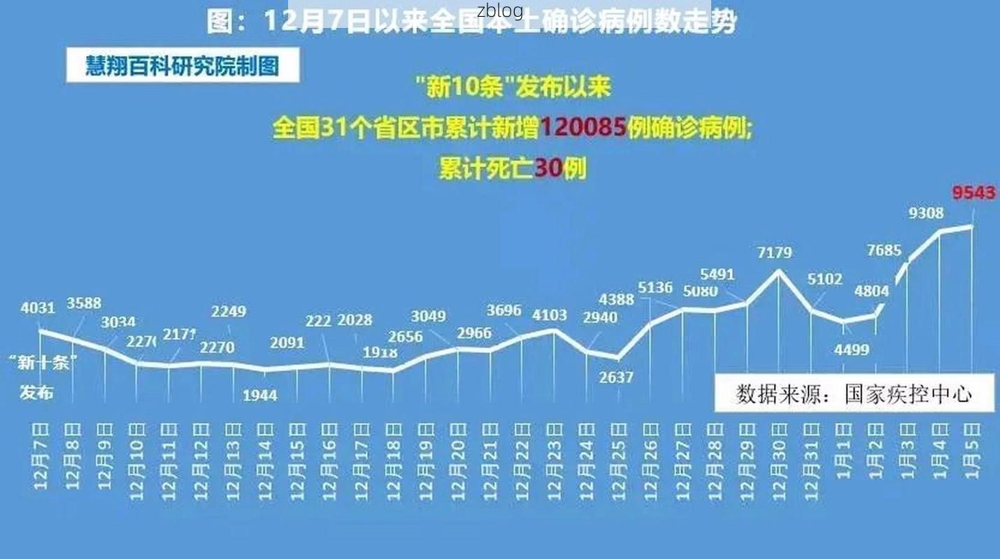 【2022年3月12日延吉新增确诊病例情况】