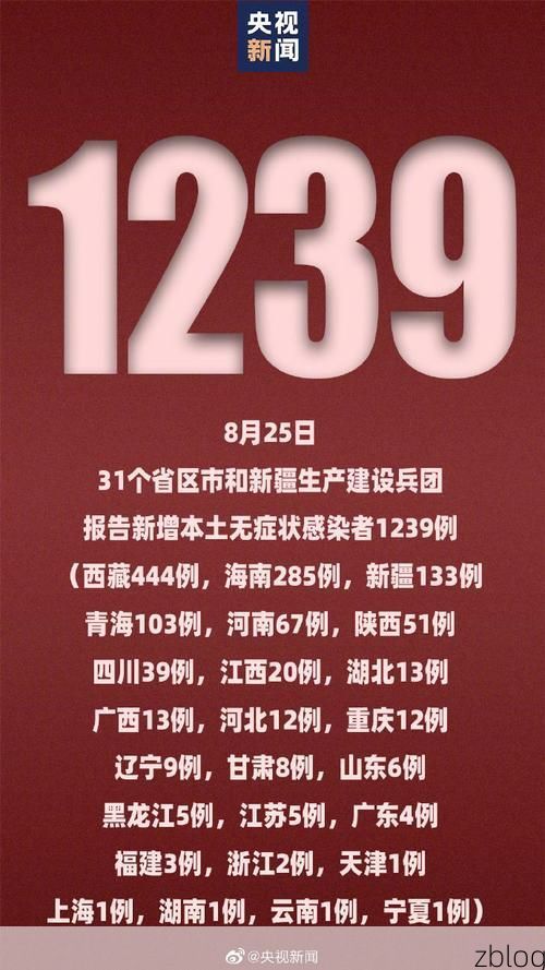 【31省新增本土12例(31省新增本土8例)，巴州疫情引关注】