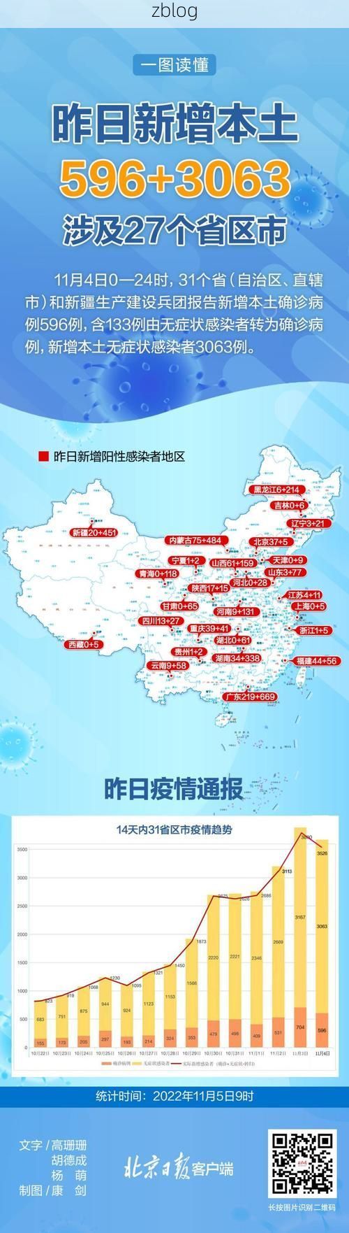 31省新增本土12例(31省新增本土9例)，兴隆台区突发聚集疫情！