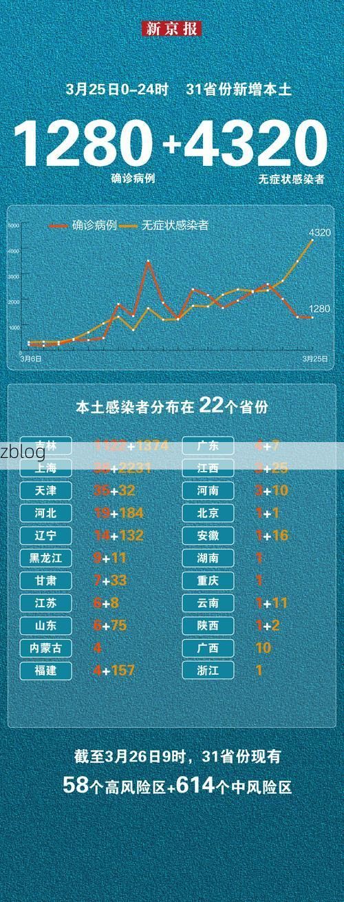 31省新增本土12例(31省新增确诊38例)_50013