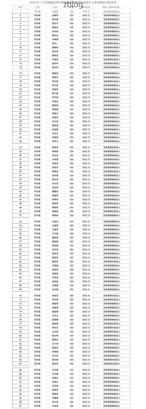 31省新增本土12例(31省新增本土8例)，茶陵疫情引关注_61500