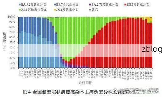 31省新增本土12例(31省新增本土9例)，普陀区再现聚集性疫情？