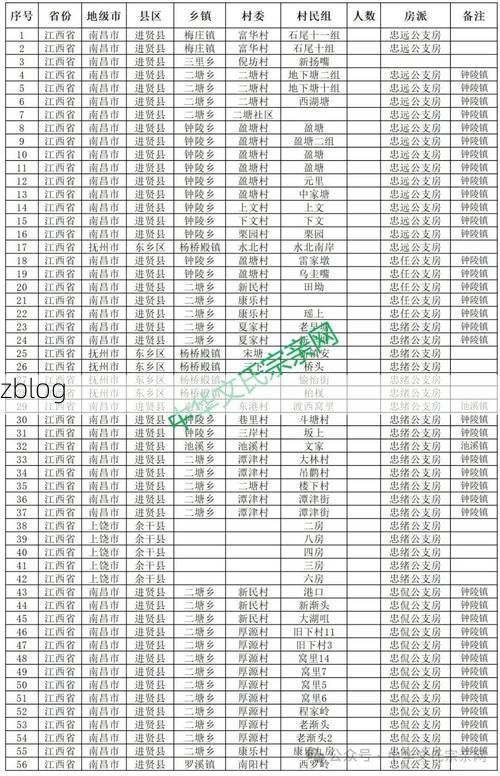 进贤新增1例无症状感染者  进贤县疫情防控最新通报