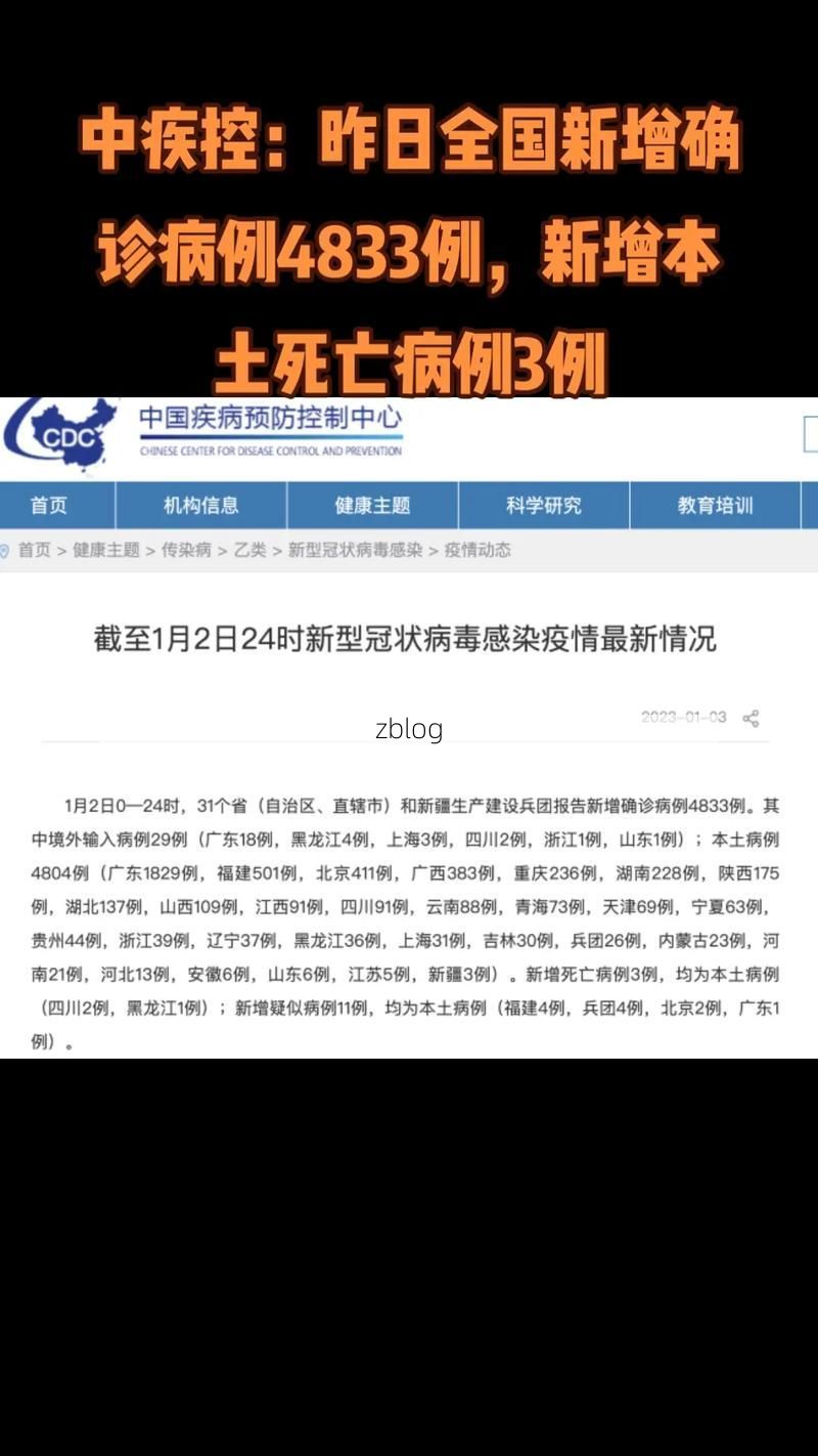 31省新增本土12例(31省新增确诊38例)，涧西区疫情引关注