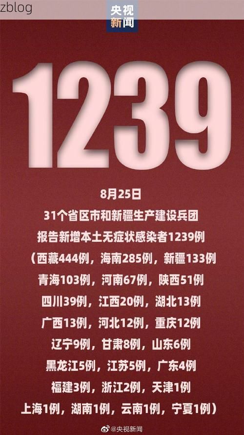 31省新增本土12例(31省新增本土8例)，汉源疫情再起波澜！