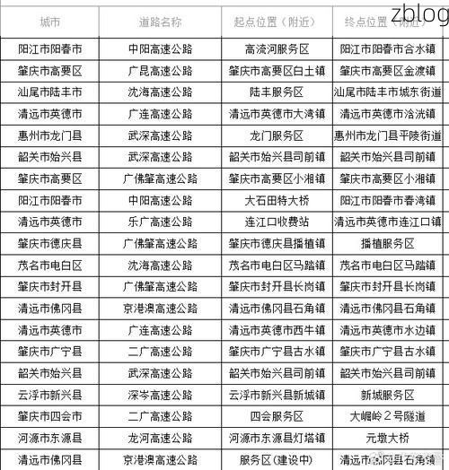 31省新增本土12例(31省新增本土8例)，河源疫情引关注