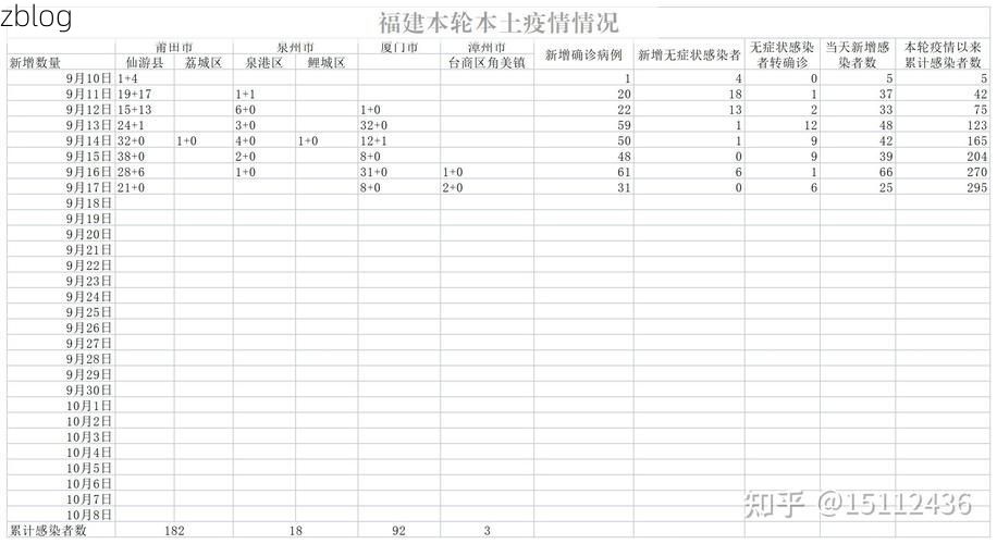 31省新增本土12例(31省新增本土9例)，洪洞疫情引关注！